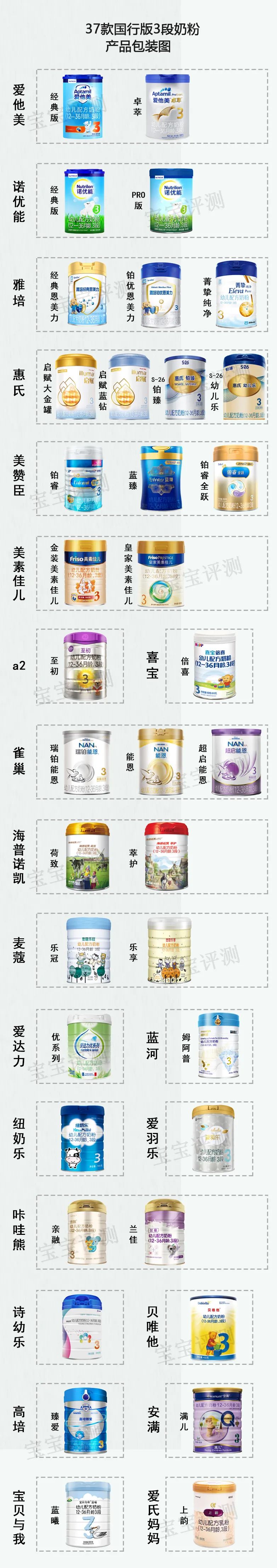 奶粉哪个牌子好又安全2020,37款国行版3段奶粉评测