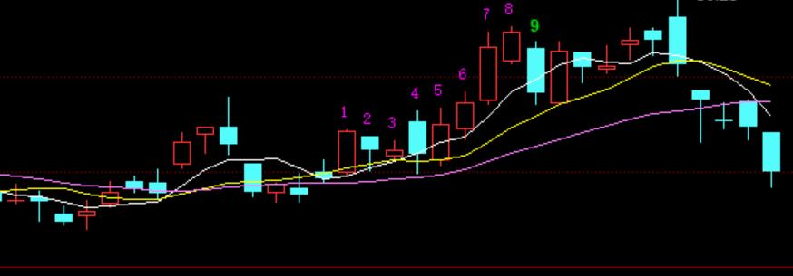 盘前推荐三只股票是真的吗,周五买入股票下跌了吗