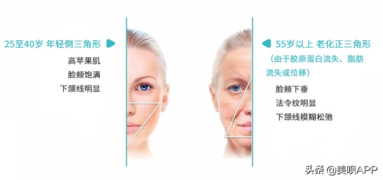 不做医美真的会快速衰老吗,为什么医美使得皮肤衰老更快