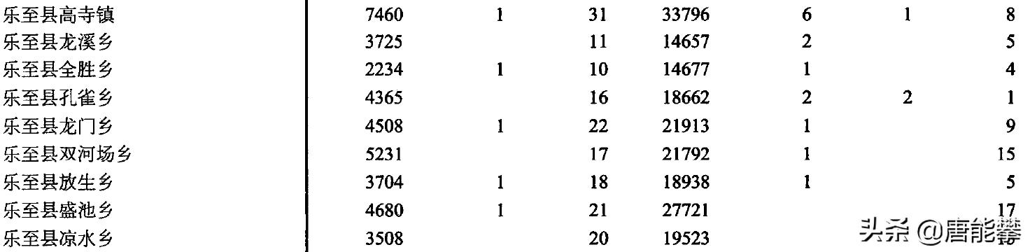 资阳雁江区各个镇的占地排名,资阳雁江区乐至未来发展