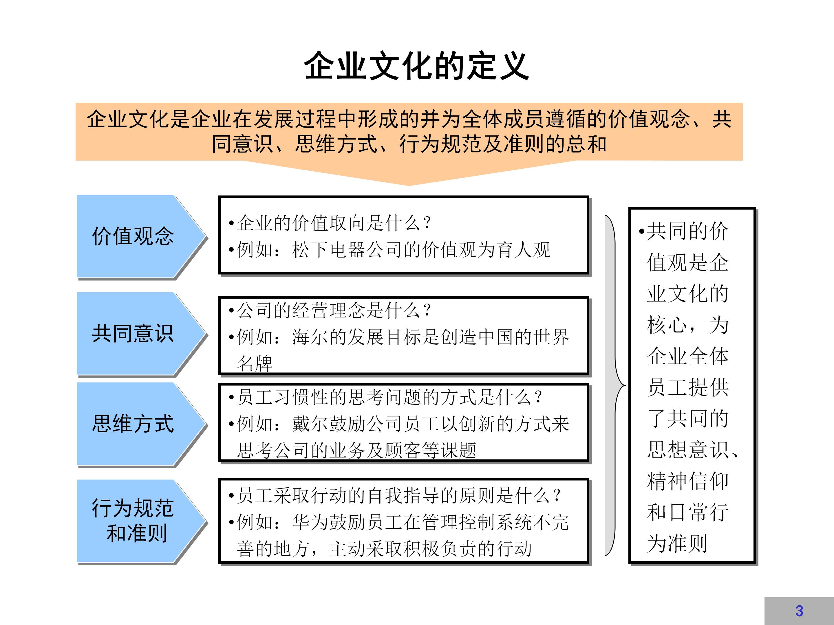 企业文化建设示范点创建方案,企业文化方案100例