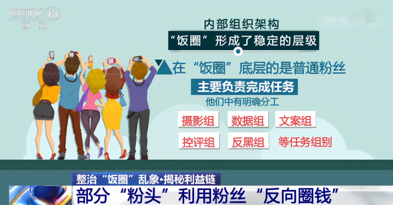 饭圈集资产业崩溃,喜提海景房成为历史