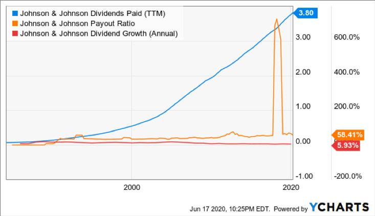 美国johnson强生,强生johnsonsmith