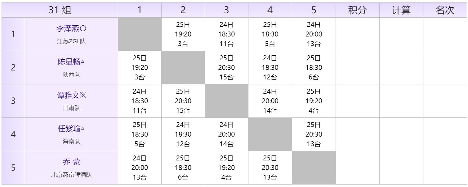全国冠军赛秩序册,秩序册参赛名单加照片