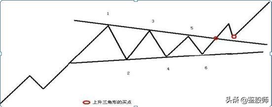 曹明成k线技术精要,史上最全K线组合图解