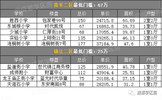 青羊区vs锦江区房价,巅峰对决二对二淘汰赛