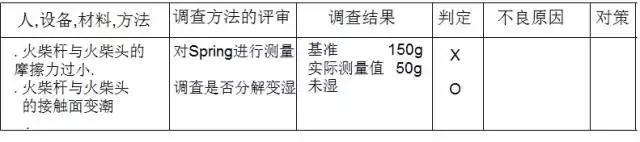 pm分析法,设备管理pm分析