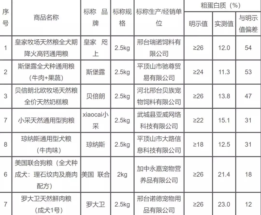这一年猫狗又吃了多少亏，挨了多少苦，受了多少骗？宠物315。
