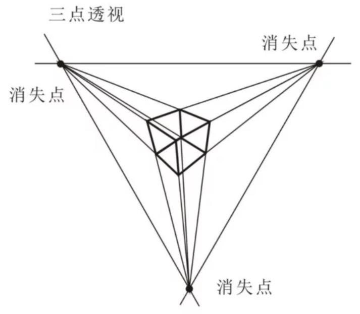 绘画透视原理与技法5-15讲解视频,绘画透视原理与技法电子版