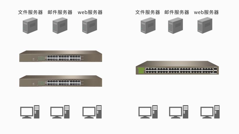腾达交换机s108,腾达TEG1016M交换机