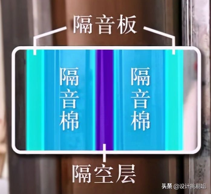 做全屋隔音能解决楼上噪音吗,全屋隔音最实用的方法