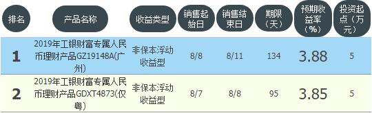 四大银行理财保本收益,2016年-2024年银行保本理财收益表