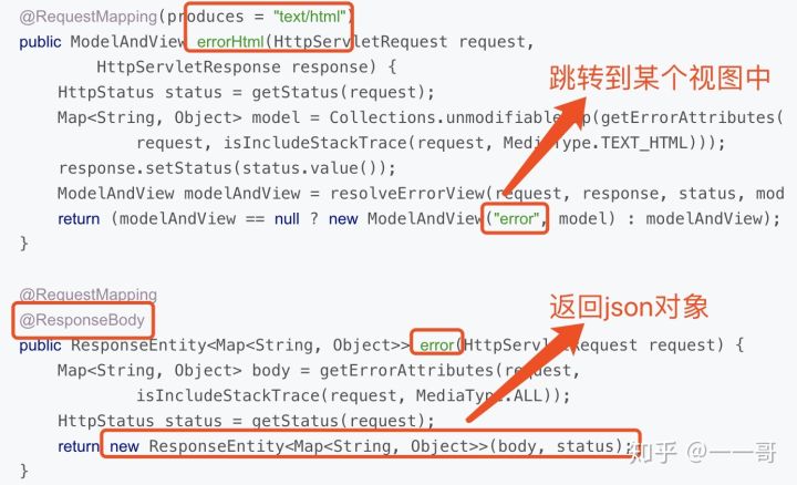 springmvc整合servlet,springmvc工作原理及详解