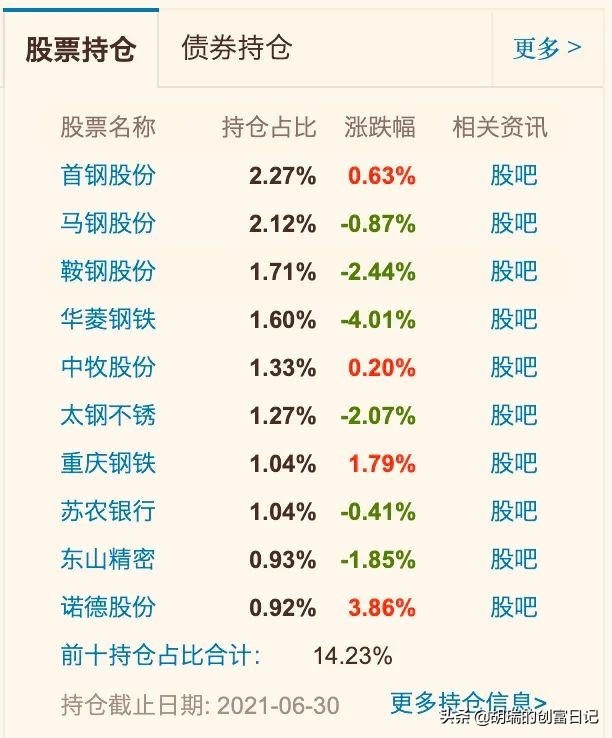 债券基金收益很高了还能买吗,一年收益50%的基金能买吗