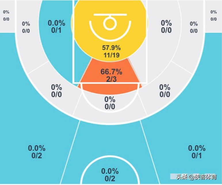 白昊天参加乔丹经典赛事,白昊天青年队