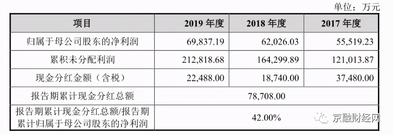 成大生物疫苗上市时间,成大生物上市危机