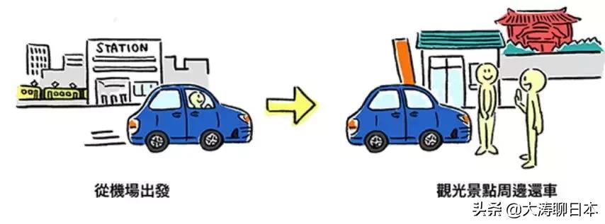 日本租车自由行,日本租车一天多少钱