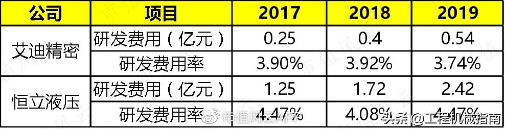 工程机械服务后市场分析,工程机械后市场现状分析