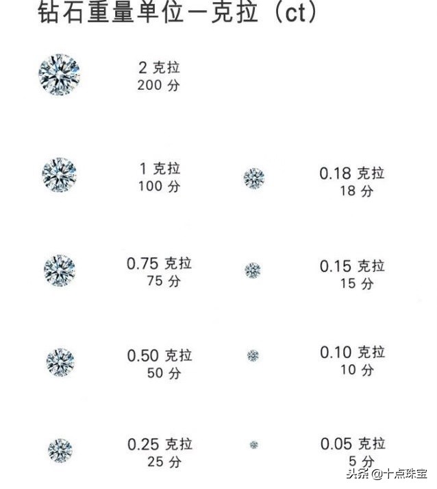 钻石4c标准详解视频与价位,钻石4c标准图片