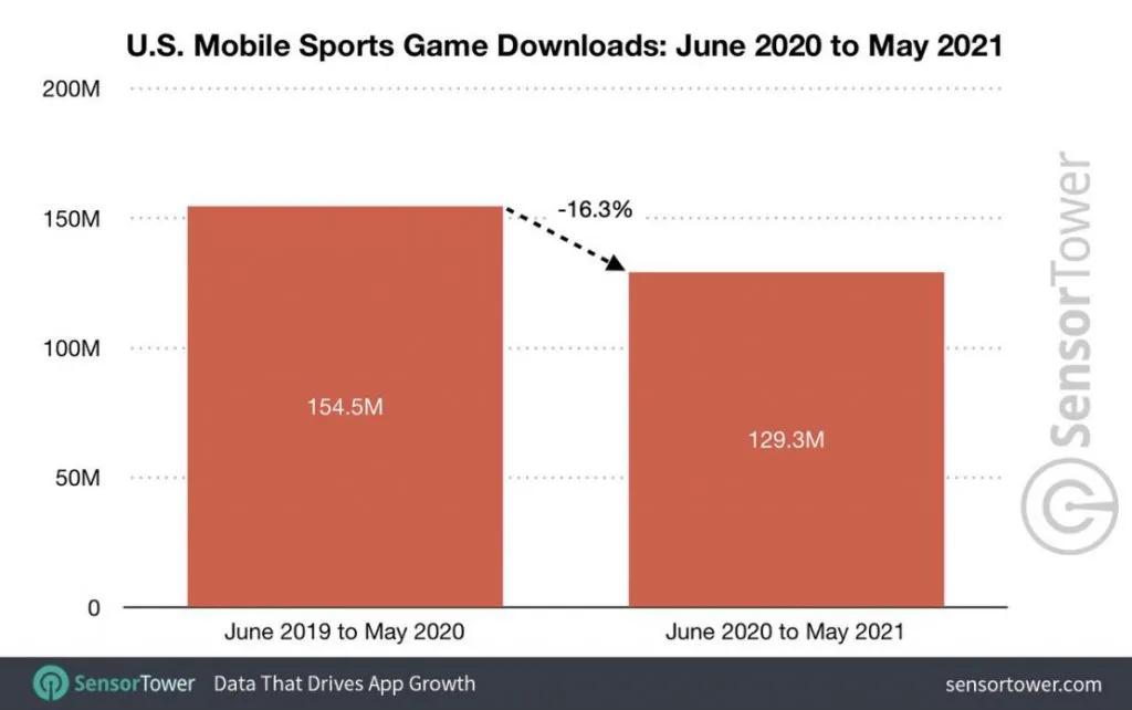 海外游戏市场分析,手游游戏市场分析