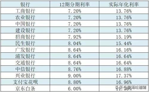 贷款买车贷几期划算,买车贷款到底划不划算