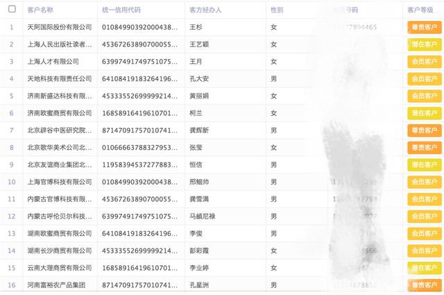 资质代办行业如何精准获客,企业资质代办方法