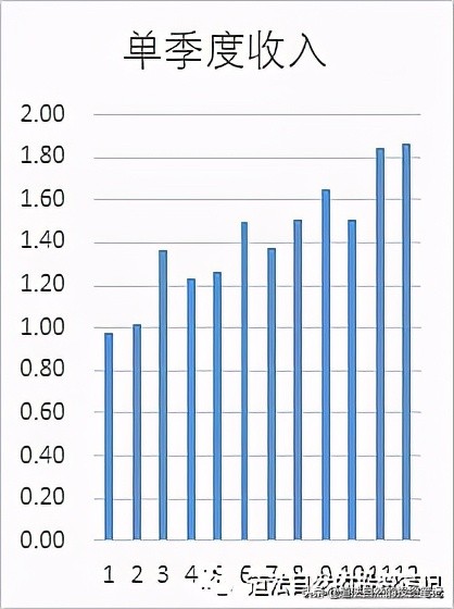 虹软业绩,虹软科技为什么大跌