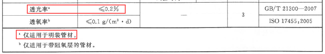 装修管线明装,亚通线管