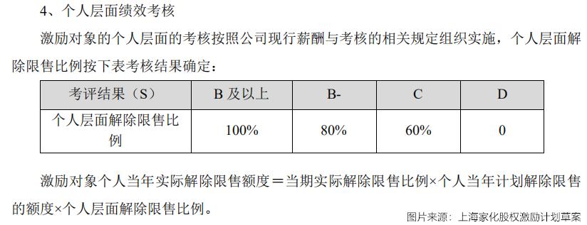 平安退出上海家化,中国平安入股上海家化花了多少钱