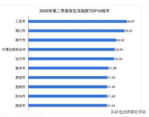 夜生活排第一的城市,海南夜生活排名第一