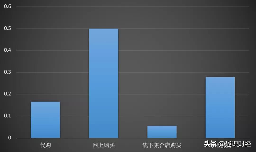 屈臣氏旗下美妆集合店,屈臣氏美妆集合店现状