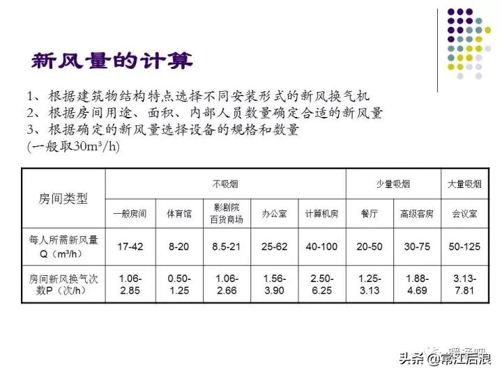 中央空调弧形风管制作全过程,中央空调通风风道设计