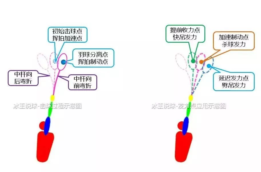 掌握击球节奏,掌握击球