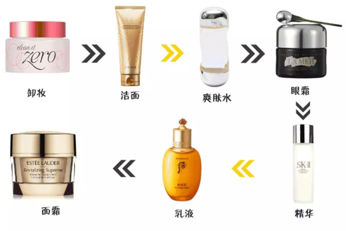 100块钱左右的护肤品推荐礼盒,护肤品套装推荐19.9元6件套