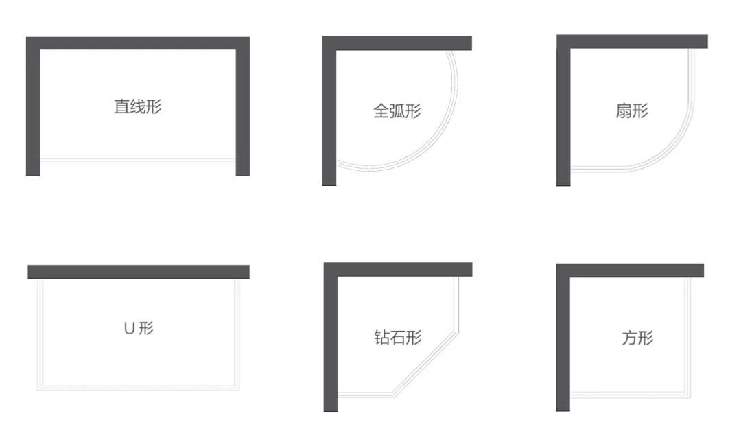 淋浴房最容易出的问题,厦门淋浴房自爆伤人案例