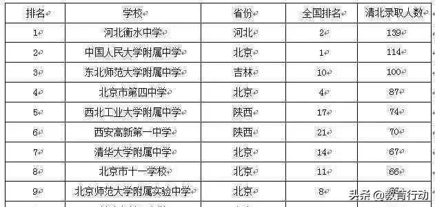 衡水中学逆袭故事,衡水二中高三逆袭