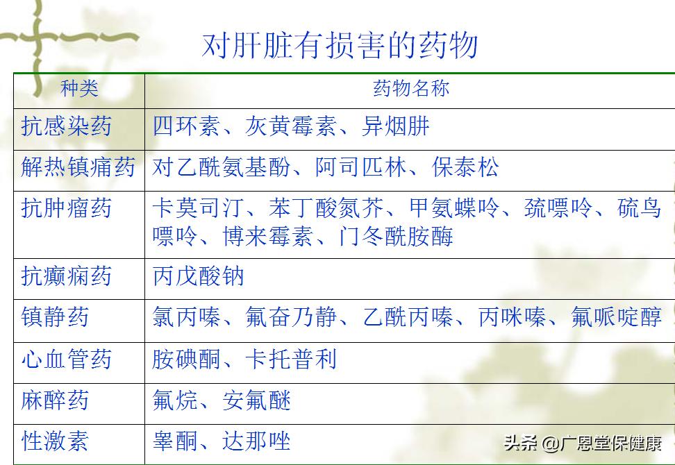 特殊患者合理用药,糖尿病肝肾功能受损怎么用药