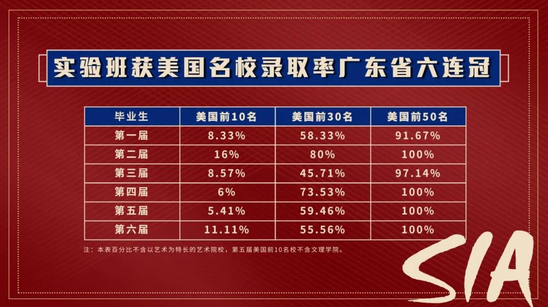 PK海内外学霸，狂揽藤校！看完这群深圳娃的日常，终于知道差哪了