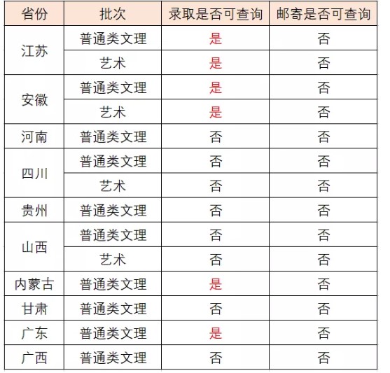 泰州职业技术学院录取通知第一轮,泰州职业技术学院2024拟录取