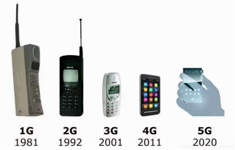 中国的移动通信网络发展史,通信历史
