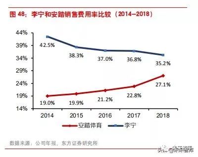 李宁转型危机,李宁为何陷入困境案例分析