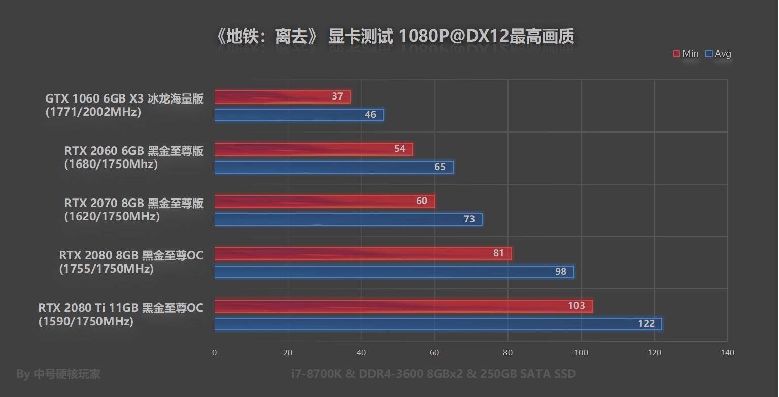 鍦伴搧绂诲幓rtx2060鐢婚潰璁剧疆,鍦伴搧绂诲幓rtx2060ti
