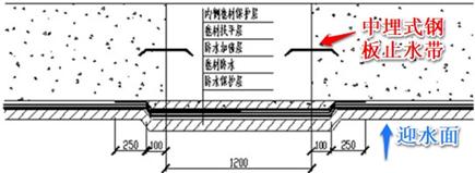 遇水膨胀止水带止水条,遇水膨胀止水条简介