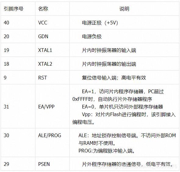51单片机点亮led屏的程序框图,51单片机用蓝牙控制led灯