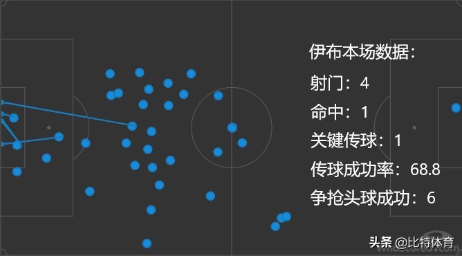 ac米兰历史最大比分输球,米兰德比米兰两次6杀国际米兰