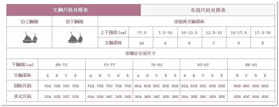 100块钱内衣,100元3件内衣能穿吗