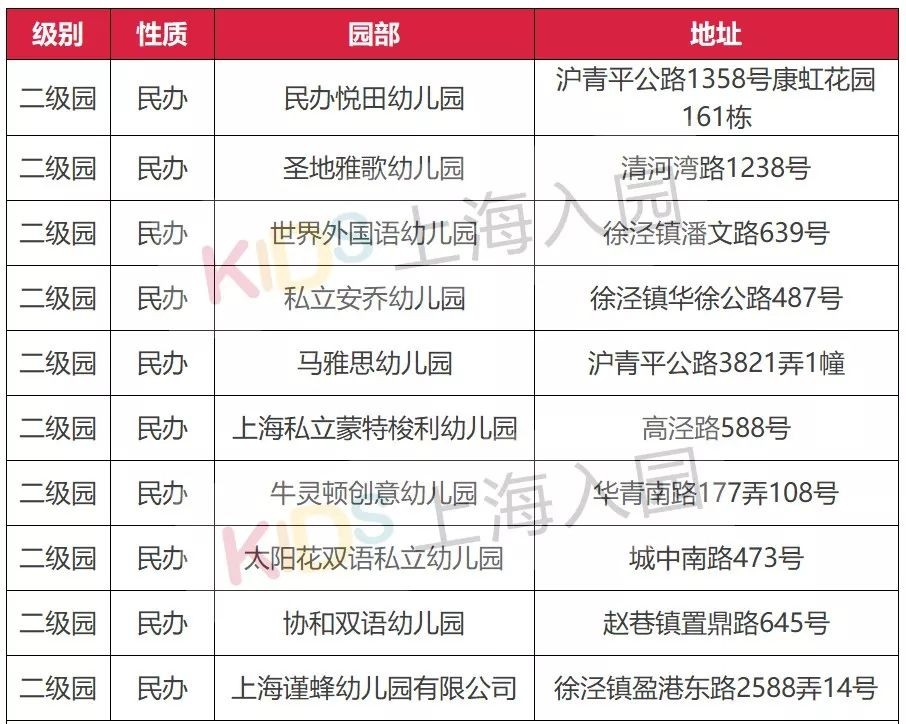 上海公立幼儿园托班收费,上海托幼一体化幼儿园托班收费