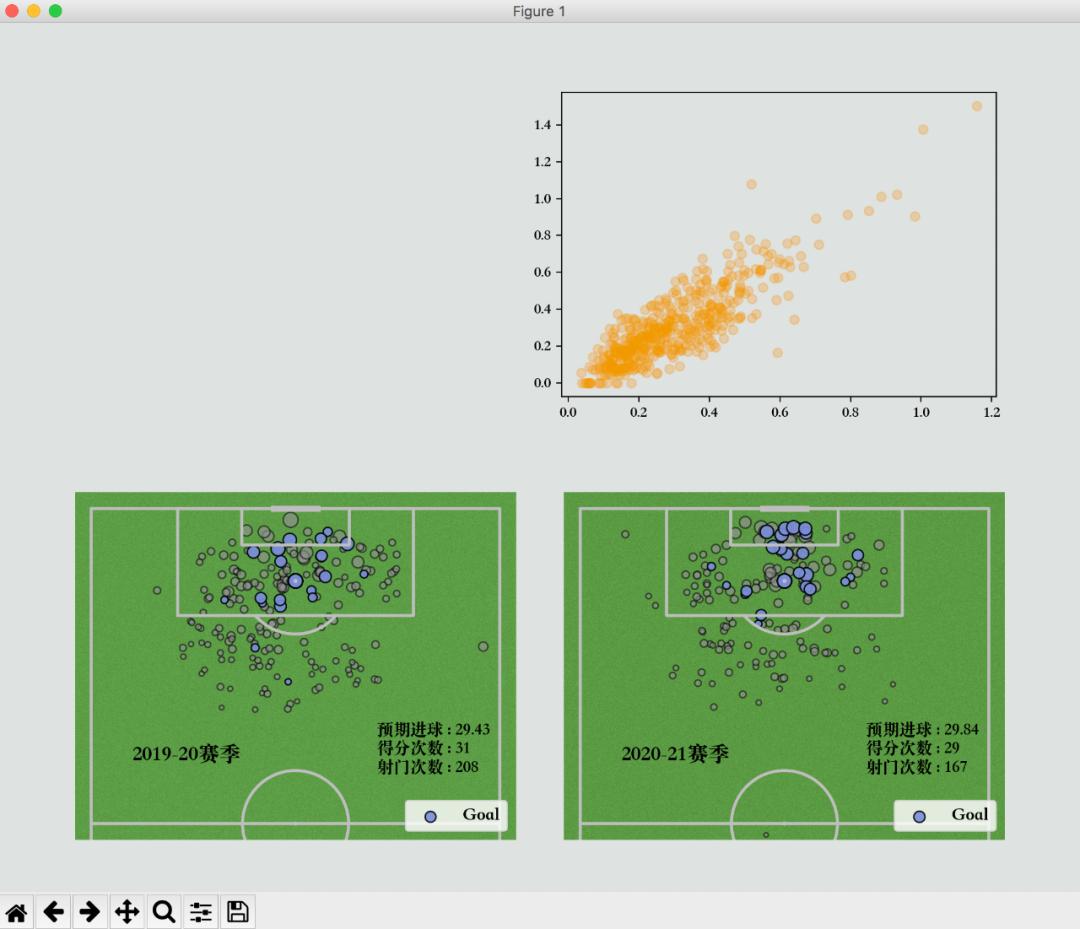 欧洲杯足球绘图,足球数据可视化