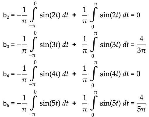 傅里叶级数动态图,傅里叶级数展开动画