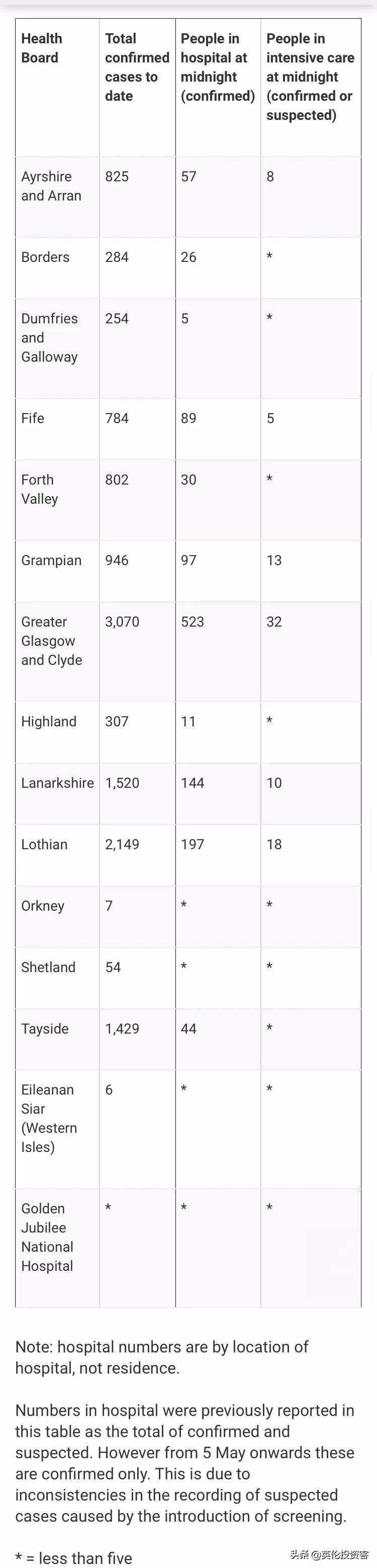 英国死亡多少例,英国历年死亡人数